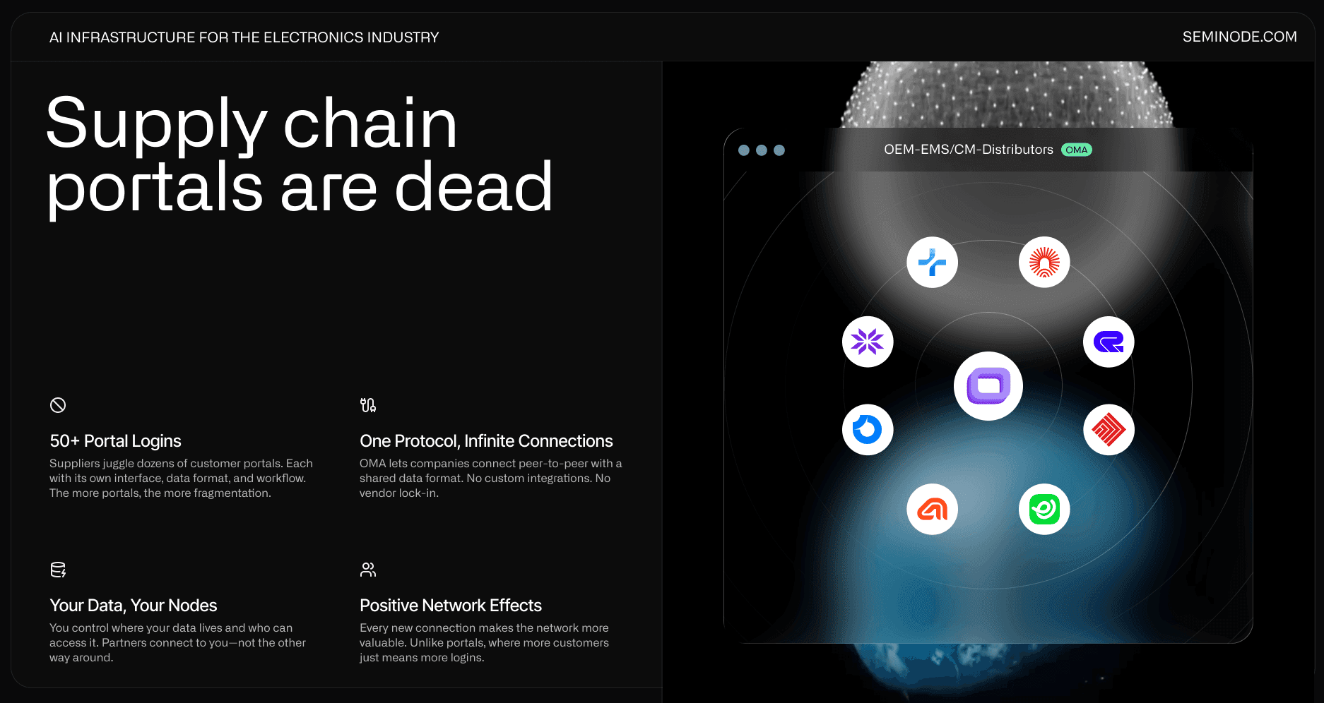 The Case Against Supply Chain Portals